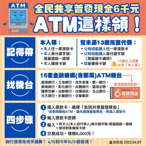 頻繁轉帳|郵局 ATM 轉帳上限一次搞懂！每日、每次最高限額。